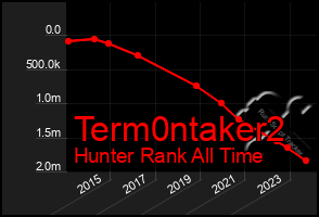 Total Graph of Term0ntaker2