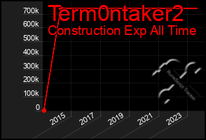 Total Graph of Term0ntaker2