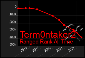 Total Graph of Term0ntaker2