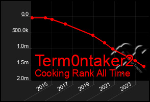 Total Graph of Term0ntaker2