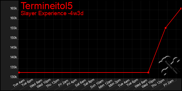 Last 31 Days Graph of Termineitol5