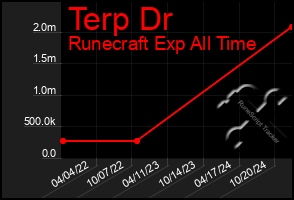 Total Graph of Terp Dr