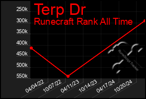 Total Graph of Terp Dr