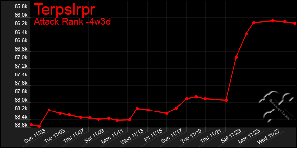 Last 31 Days Graph of Terpslrpr