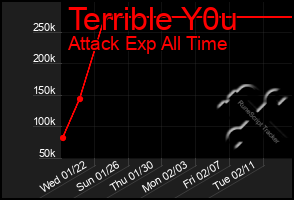 Total Graph of Terrible Y0u