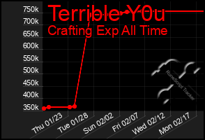 Total Graph of Terrible Y0u