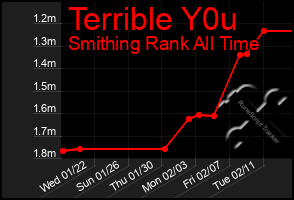 Total Graph of Terrible Y0u