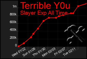 Total Graph of Terrible Y0u