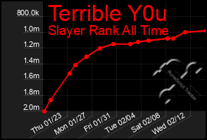 Total Graph of Terrible Y0u