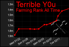 Total Graph of Terrible Y0u