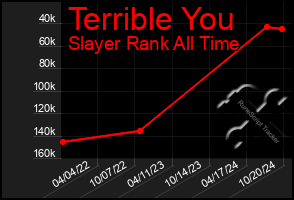 Total Graph of Terrible You