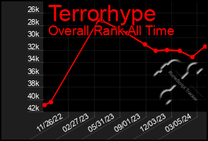 Total Graph of Terrorhype