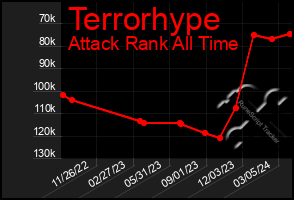 Total Graph of Terrorhype