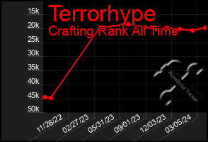 Total Graph of Terrorhype
