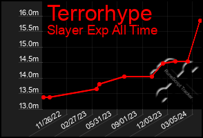 Total Graph of Terrorhype