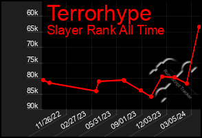 Total Graph of Terrorhype
