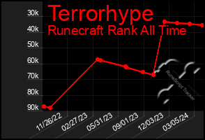 Total Graph of Terrorhype