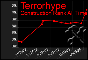Total Graph of Terrorhype