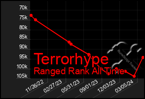 Total Graph of Terrorhype