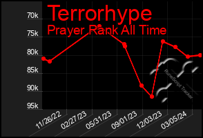 Total Graph of Terrorhype