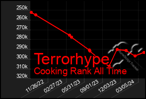 Total Graph of Terrorhype