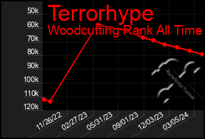 Total Graph of Terrorhype