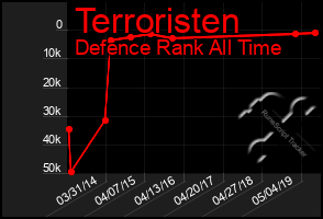 Total Graph of Terroristen