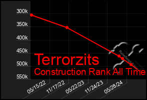 Total Graph of Terrorzits