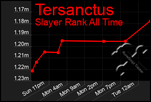 Total Graph of Tersanctus