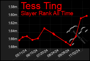 Total Graph of Tess Ting