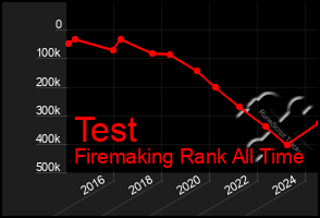 Total Graph of Test