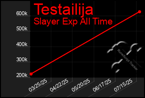 Total Graph of Testailija