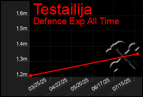 Total Graph of Testailija
