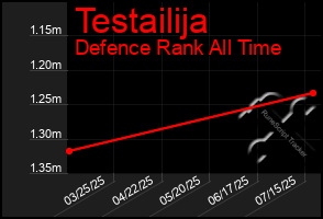 Total Graph of Testailija
