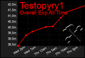 Total Graph of Testopyry1