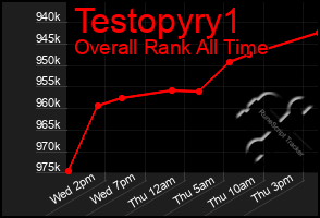 Total Graph of Testopyry1