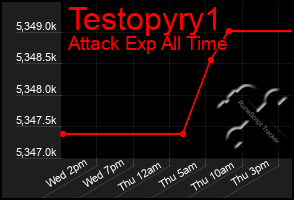 Total Graph of Testopyry1