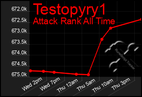 Total Graph of Testopyry1