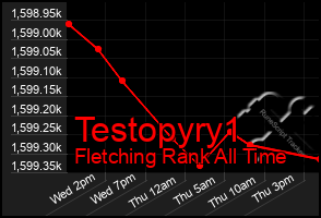 Total Graph of Testopyry1