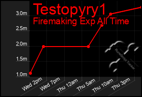 Total Graph of Testopyry1