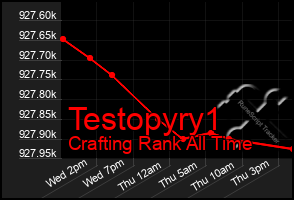 Total Graph of Testopyry1