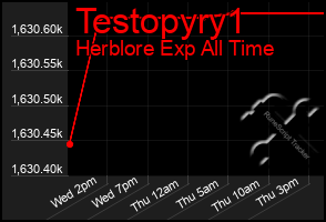 Total Graph of Testopyry1