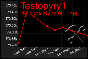 Total Graph of Testopyry1