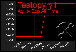 Total Graph of Testopyry1