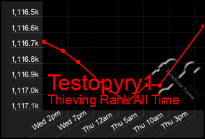 Total Graph of Testopyry1