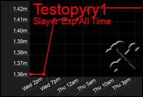 Total Graph of Testopyry1