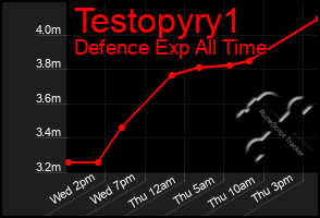 Total Graph of Testopyry1