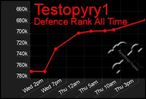 Total Graph of Testopyry1