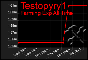 Total Graph of Testopyry1