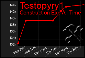 Total Graph of Testopyry1